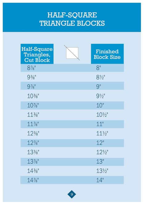 Updated No Math Quilt Charts & Formulas - Quilting Reference Book